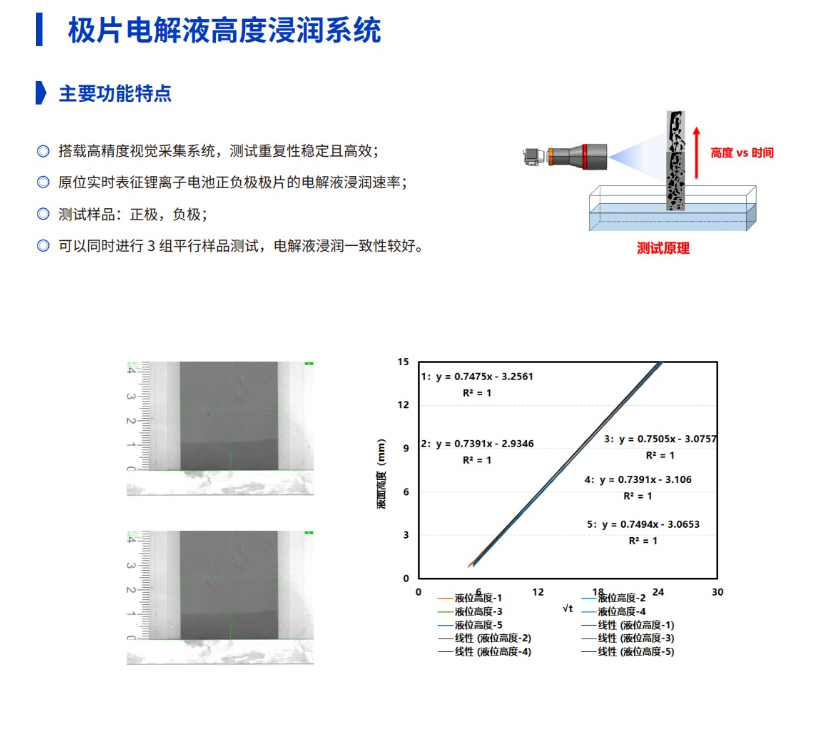 电解液浸润性测试系统5.png
