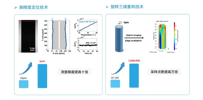 圆柱电池体积膨胀原位测试系统2(1).png