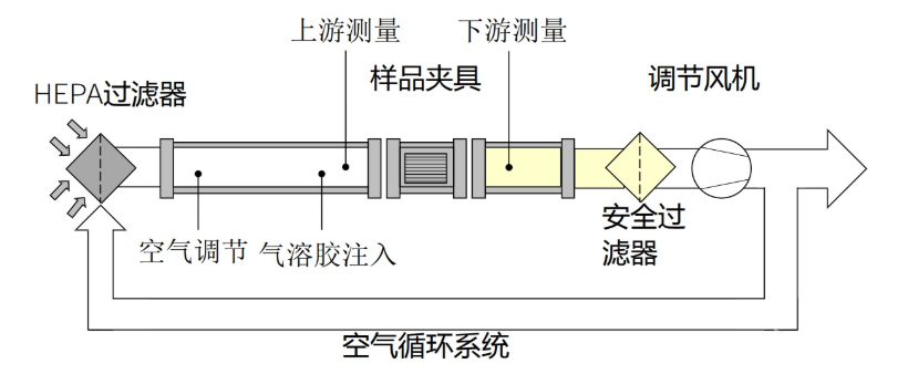 燃气轮机过滤器测试系统2.png